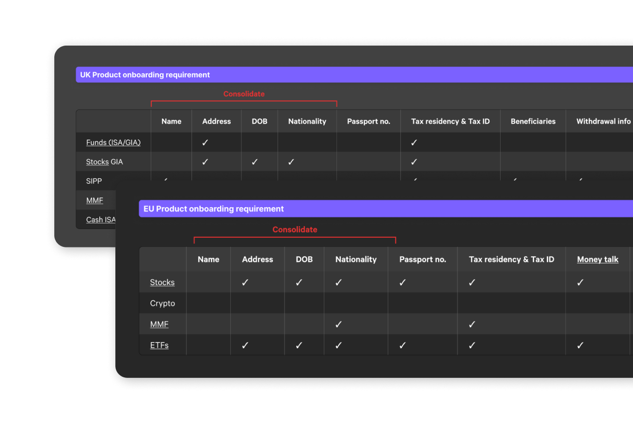 UK and EU product onboarding requirements — KYC field matrix showing different data demands per product
